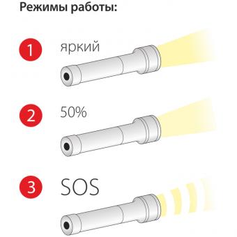 Ручной светодиодный фонарь Elektrostandard Twinkle от батареек 92х26 120 лм 4690389065934