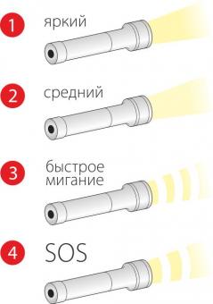 Ручной светодиодный фонарь Elektrostandard Agent аккумуляторный 153х66 300 лм 4690389049217